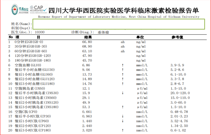 糖尿病(生长激素)5.鞍区占位:垂体生长激素大腺瘤?其他?6.