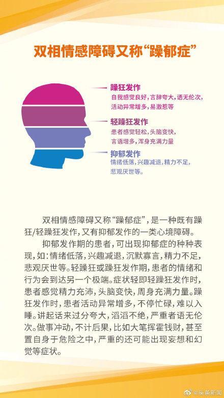 健康头条|今天是世界双相情感障碍日,梵高,丘吉尔,海明威都患有这种"