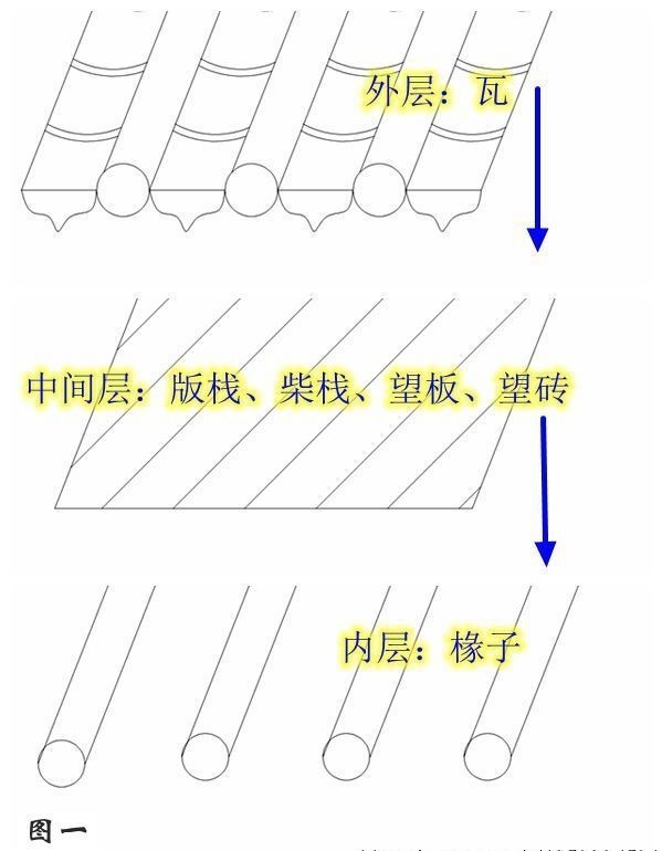 芙蓉洲读城100多年前梁上君子夜入天一阁窃书为何带一木匠