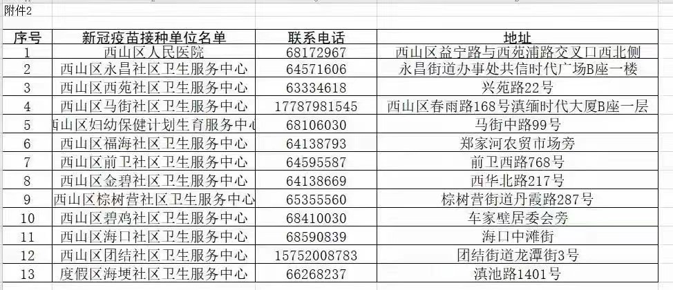 疫苗排名_新冠疫苗接种图片