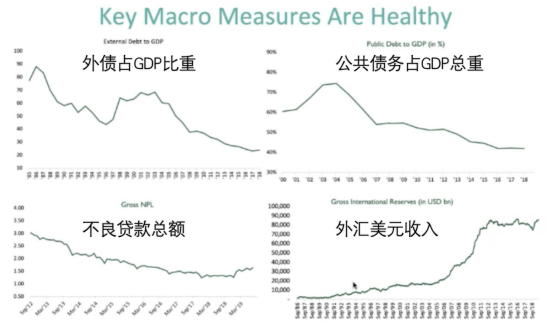 2020菲律宾gdp