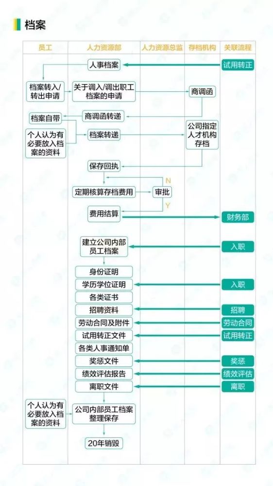 员工招聘流程_员工招聘流程 所级(3)