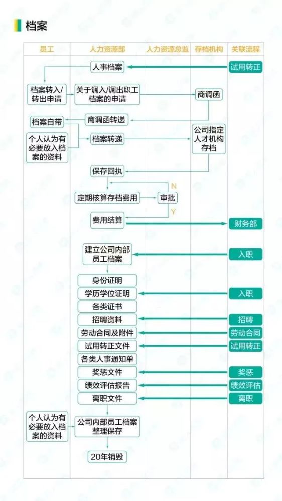 招聘绩效考核_麦仁猎头招聘网 绩效考核表你到底看懂没(3)