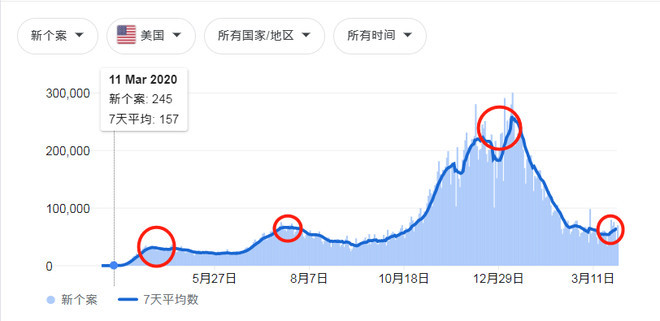 二战美国人口_全球消费龙头估值变化对A股的启示(2)