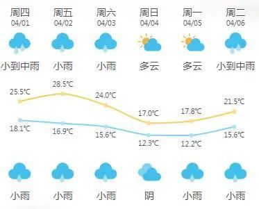 开化天气预报