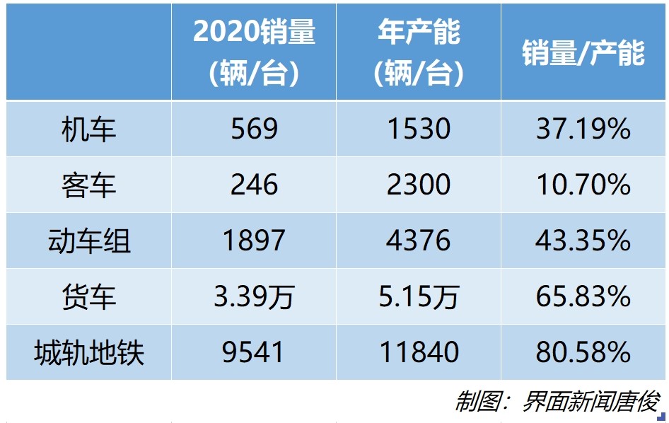 铁路2020gdp_实时