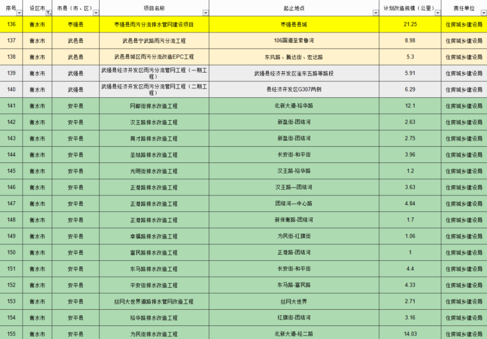 衡水各县人口有多少_衡水各县人口排名 看阜城多少人(2)