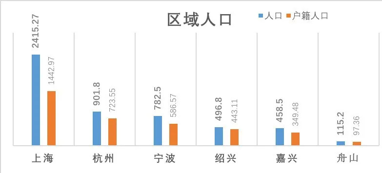 上海周边gdp_北京周边穷邻居,上海周边富亲戚 檀钱