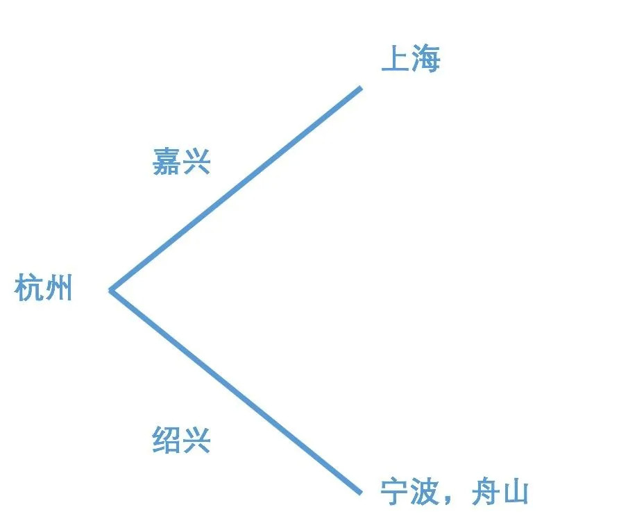 绍兴人口房价_绍兴上虞区的房价多少(2)