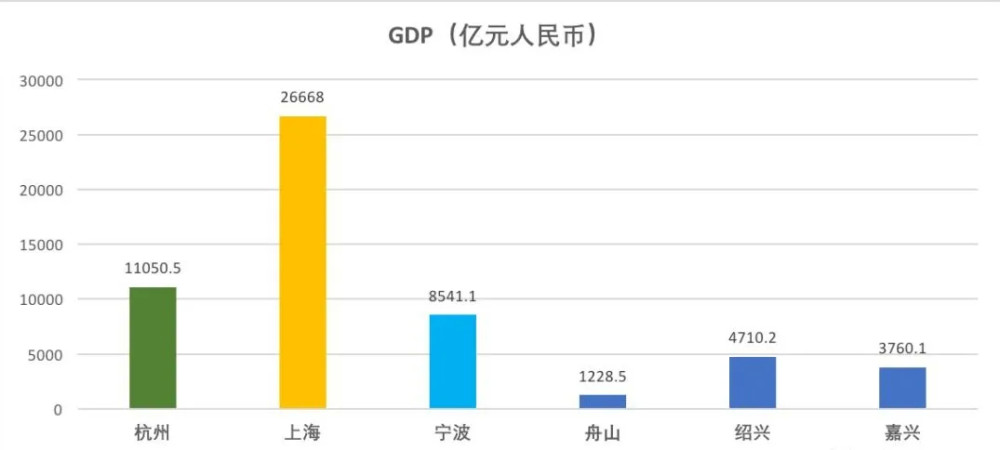 杭州gdp排名前三个月_杭州前三季度GDP增长萧山第一 收获千亿元仍坐定首席(2)