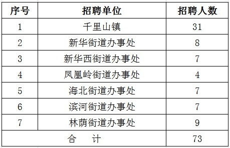 招聘的网格_吕梁 关于公开招聘网格员的公告(2)