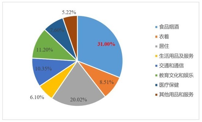 生活用纸涨价对GDP影响_突然涨价 临清家家户户都在用(3)
