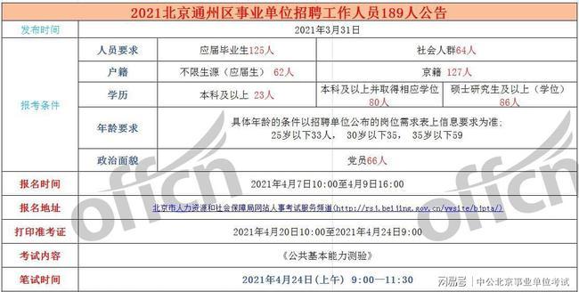 冀人口联 2021 3号_冀联医学院(3)