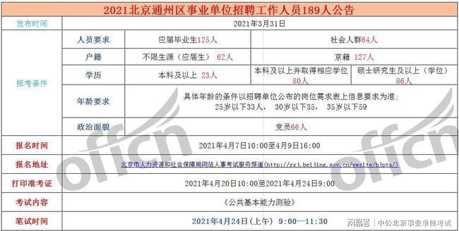 冀人口联 2021 3号_冀联医学院(3)