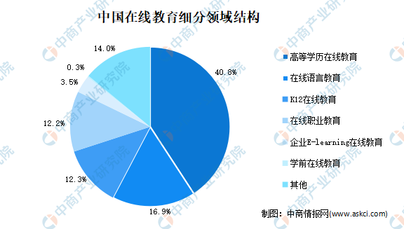 2020西北五省经济总量_西北五省地图(3)