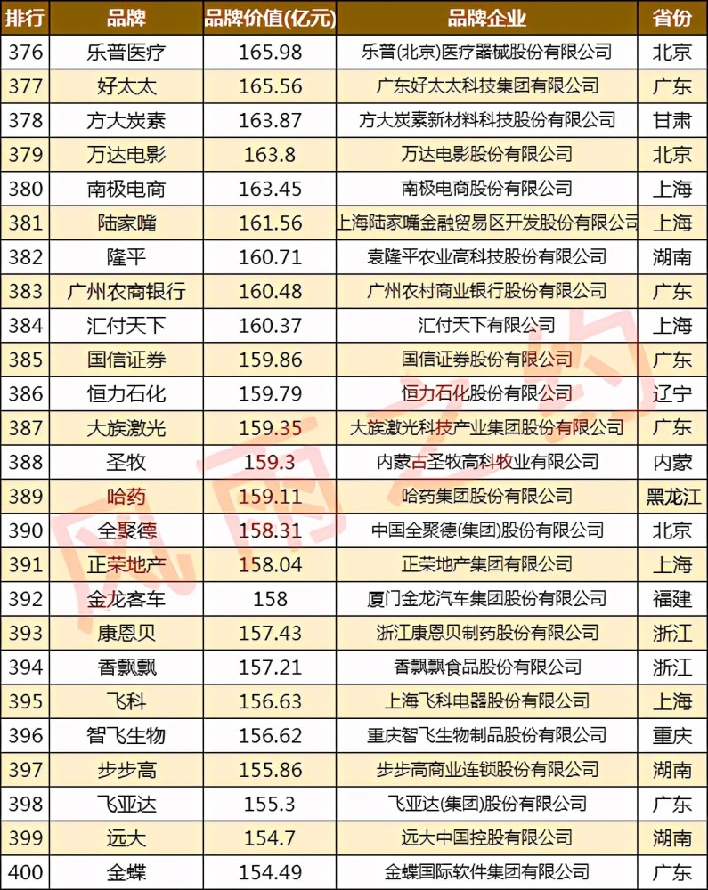 奥马排名_奥马冰箱(2)