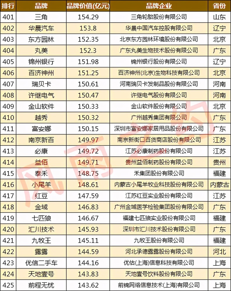 奧馬排名_奧馬冰箱