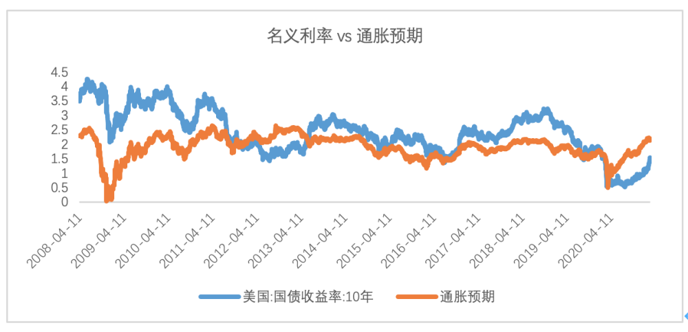 中欧经济gdp_纽约盘前 中欧经济数据疲软 西班牙债市继续改善
