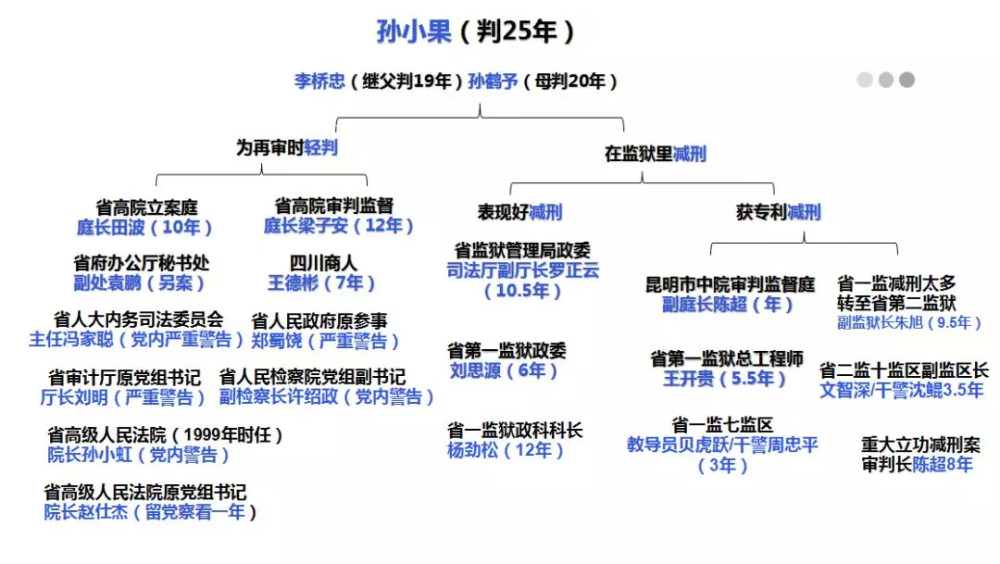 孙小果死刑前画面曝光哭红了双眼双腿发抖他到底在哭什么