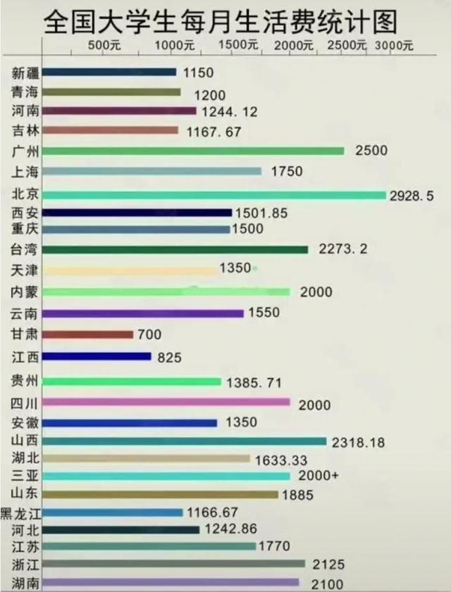 人均生活费_要生活费的表情包(2)