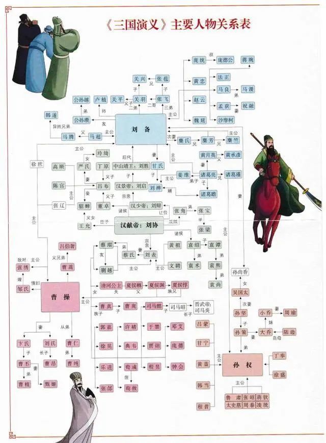 四大名著的排名(2)