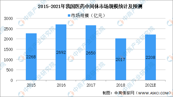 医药制药行业的增长率快于gdp_国内医药研发投入快速增长 传统医药企业转型 Biotech崛起 制药(2)