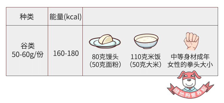 没有食物秤,如何估算食堂/外卖饭菜的重量?