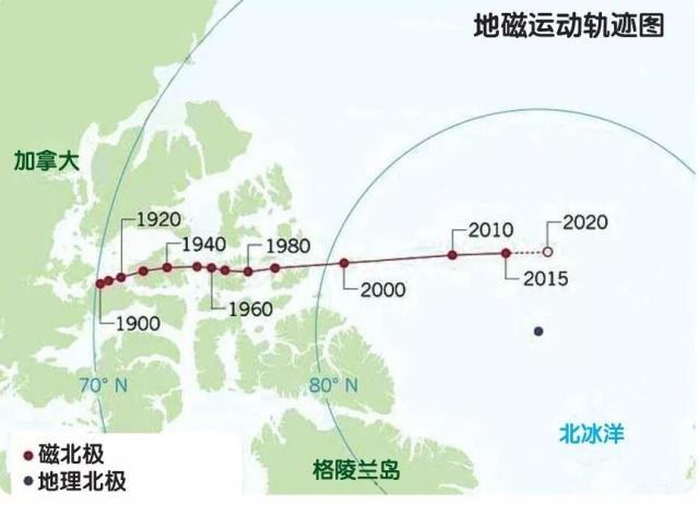 将持续应用到2020年,然而,地磁北极移动太快,地磁图不及时更新的话,会