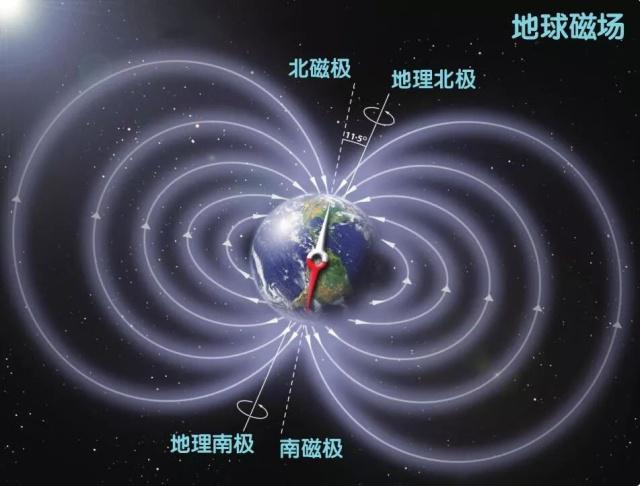 地球磁场也有保质期|地球|磁场|磁极|地磁|磁力线