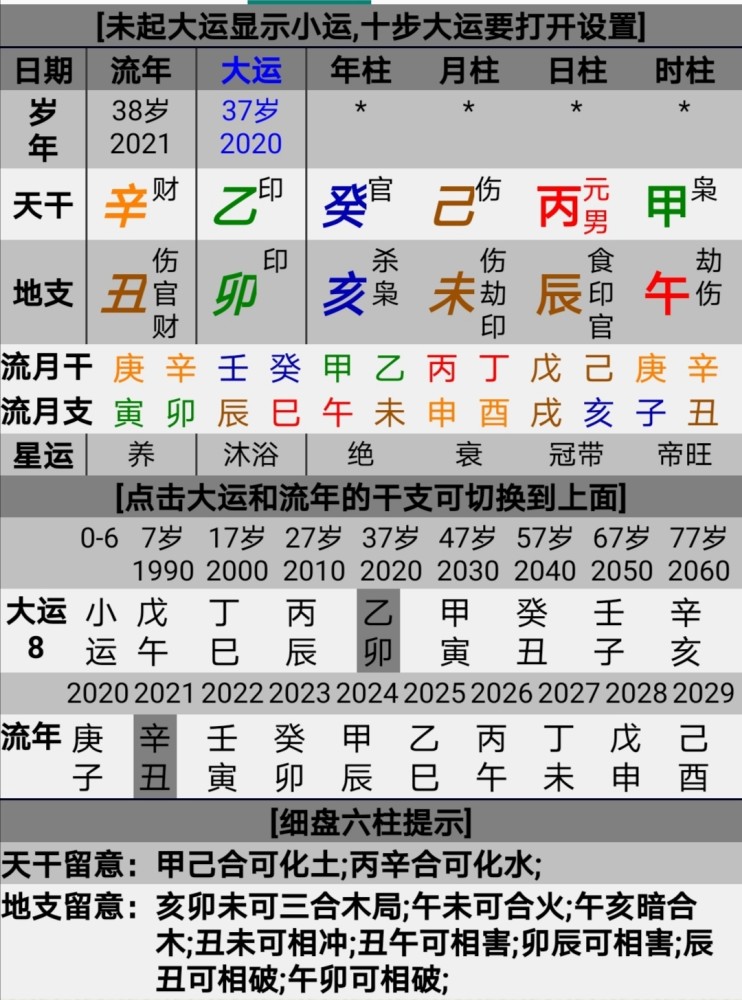 【命局分析】