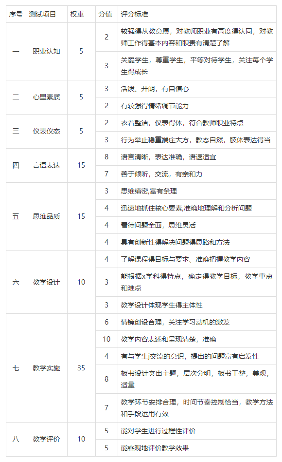 小学美术试讲教案模板_小学美术试讲教案模板_初中数学试讲教案模板