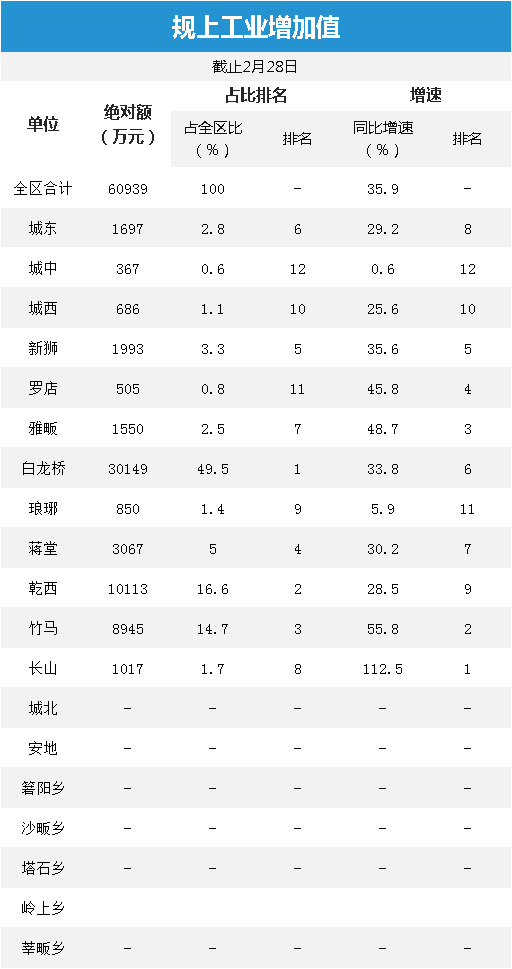 2021年金华市gdp(3)