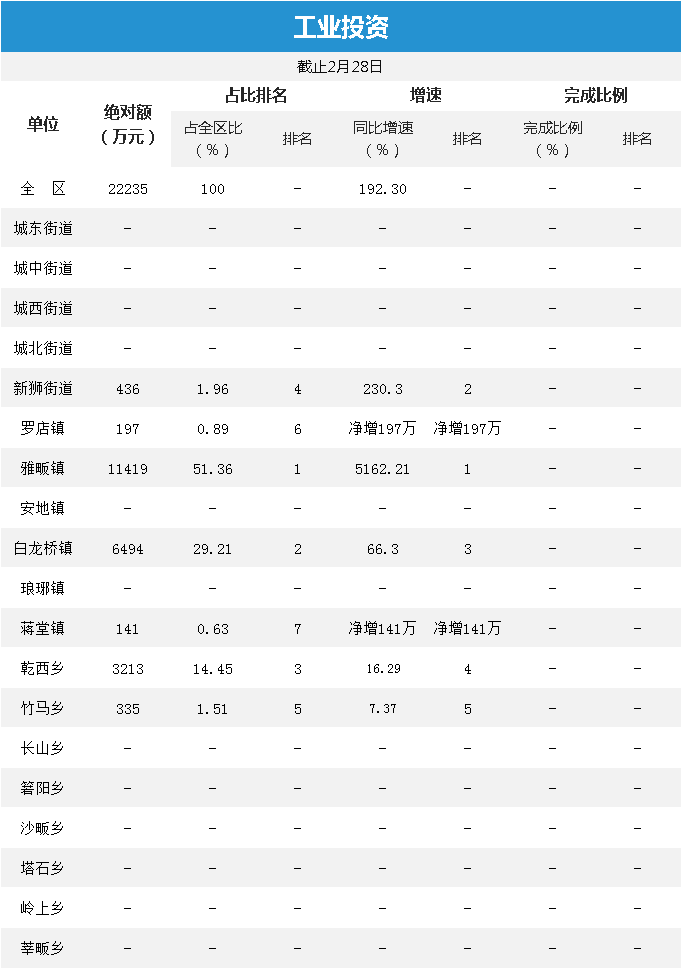 婺城区gdp_金华市婺城区地图(2)