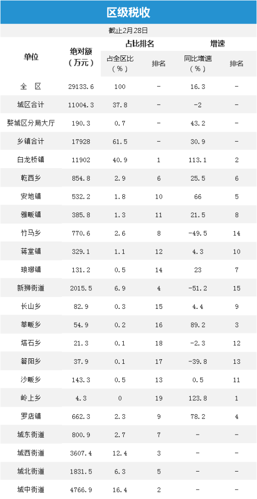 2021婺城区gdp