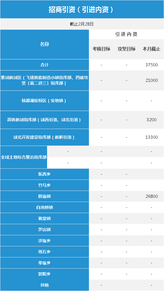 婺城区gdp_金华市婺城区地图(2)