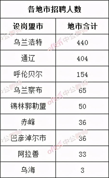 赤峰人口总数_赤峰红山图片(3)