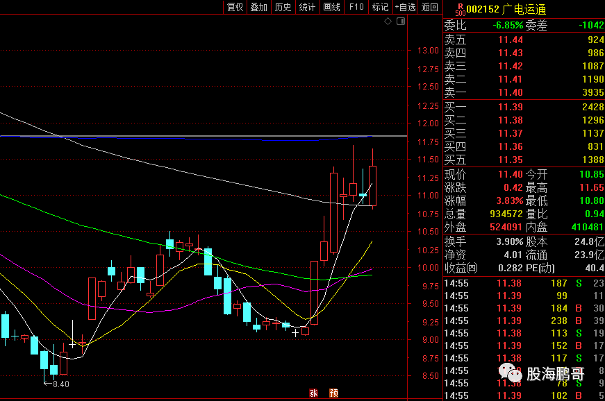 精选个股:广电运通(002152)