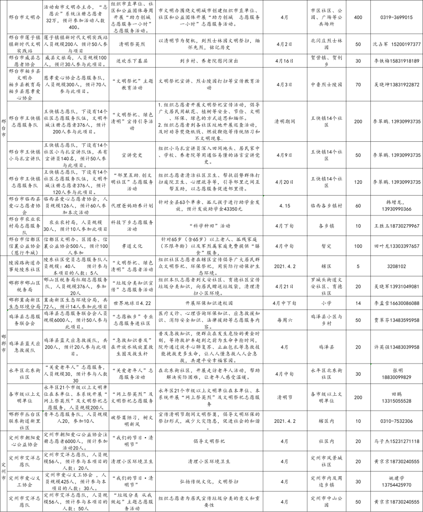 河北平泉gdp2021_福建泉州与河北唐山的2021年一季度GDP谁更高(2)