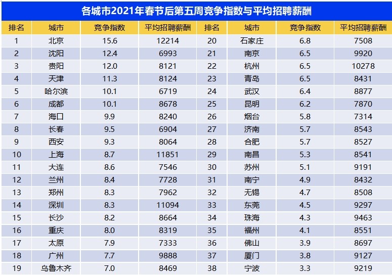 成都双流2021年gdp是多少_成都双流 正在崛起的中国航空经济之都(2)