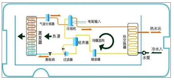 快速搞懂空气源热泵两联供系统的工作原理