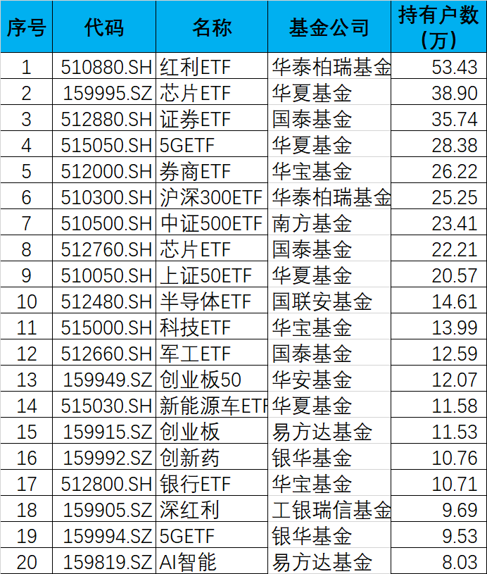 2020人口最新数据统计_中国最新人口数据统计