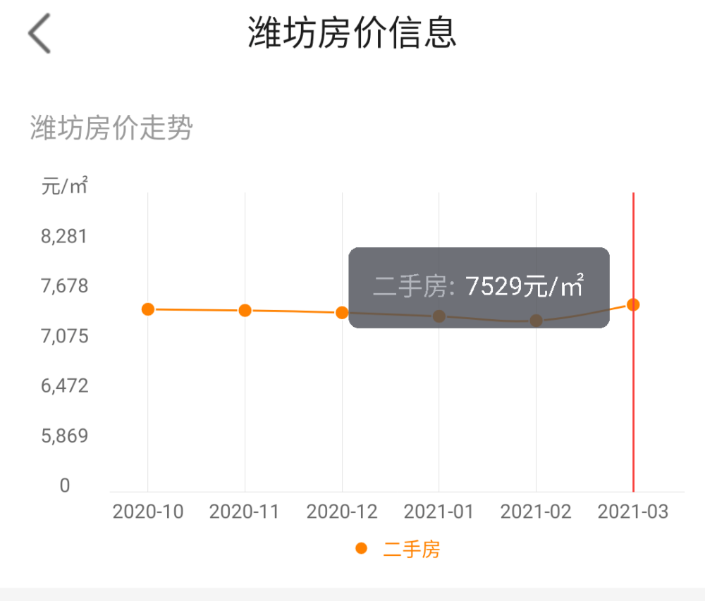 潍坊市人口2021_潍坊市地图(3)