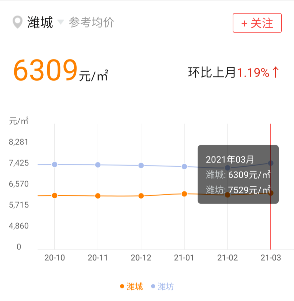 房价的增值计入gdp_兰州2017上半年楼价表,看看你的房子增值了吗