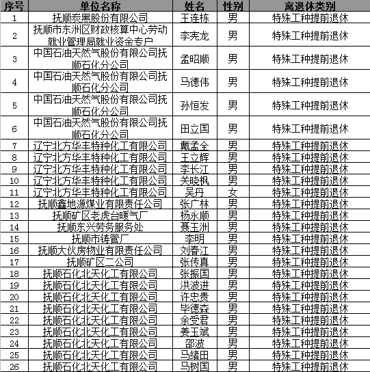 2021辽宁抚顺市gdp公布_18省份公布一季度GDP增速 这6个省市跑赢全国,湖北暂列第一