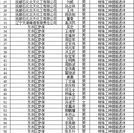 2021辽宁抚顺市gdp公布_18省份公布一季度GDP增速 这6个省市跑赢全国,湖北暂列第一(2)