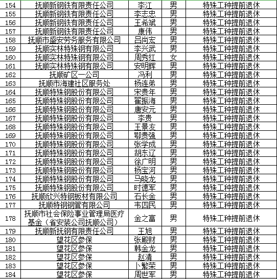 2021辽宁抚顺市gdp公布_18省份公布一季度GDP增速 这6个省市跑赢全国,湖北暂列第一