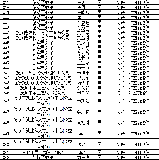 2021辽宁抚顺市gdp公布_18省份公布一季度GDP增速 这6个省市跑赢全国,湖北暂列第一