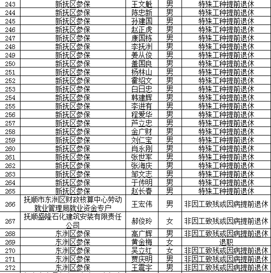 2021辽宁抚顺市gdp公布_18省份公布一季度GDP增速 这6个省市跑赢全国,湖北暂列第一(3)