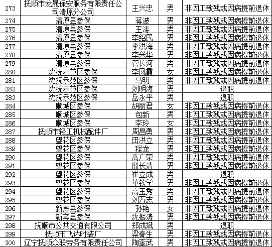 2021辽宁抚顺市gdp公布_18省份公布一季度GDP增速 这6个省市跑赢全国,湖北暂列第一(2)