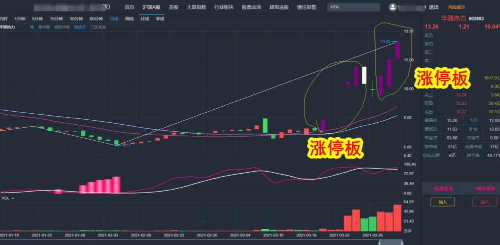 股票缠论《短线涨停战法》:华通热力,博天环境!(03月31日)